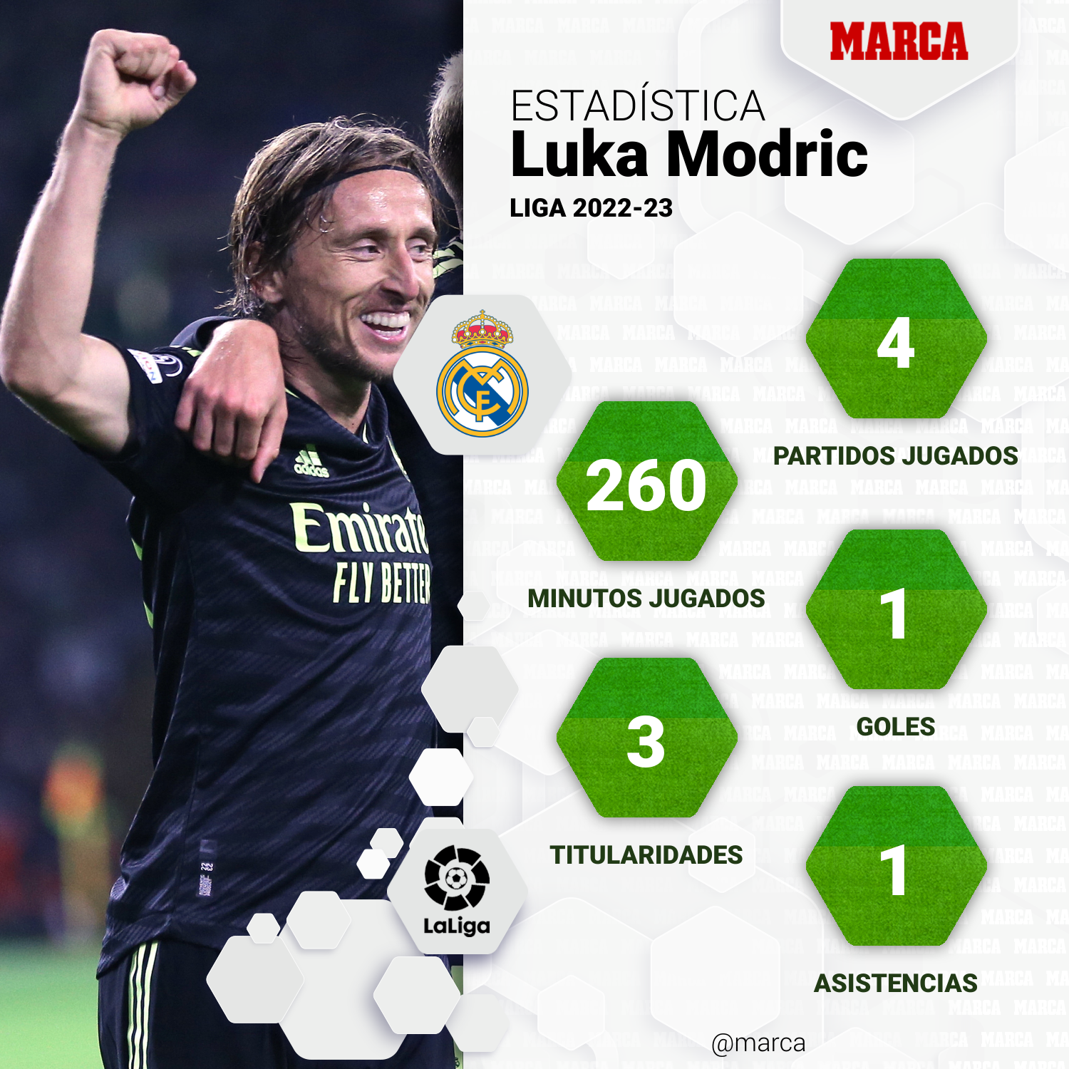 Real Madrid: El centenario más increíble de Modric | Marca
