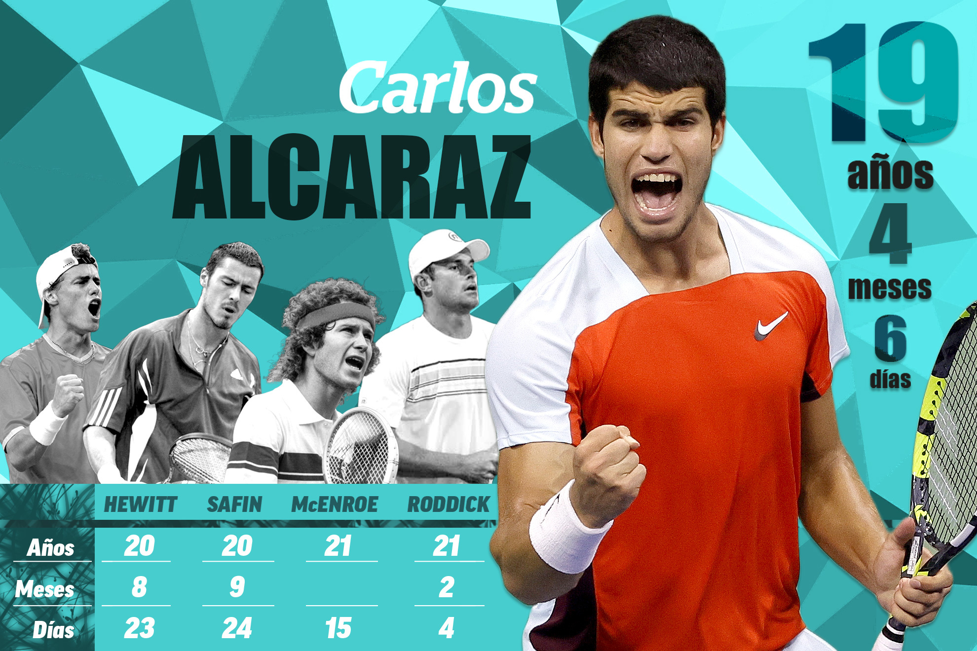 Carlos Alcaraz, el número uno más precoz de la historia del tenis masculino
