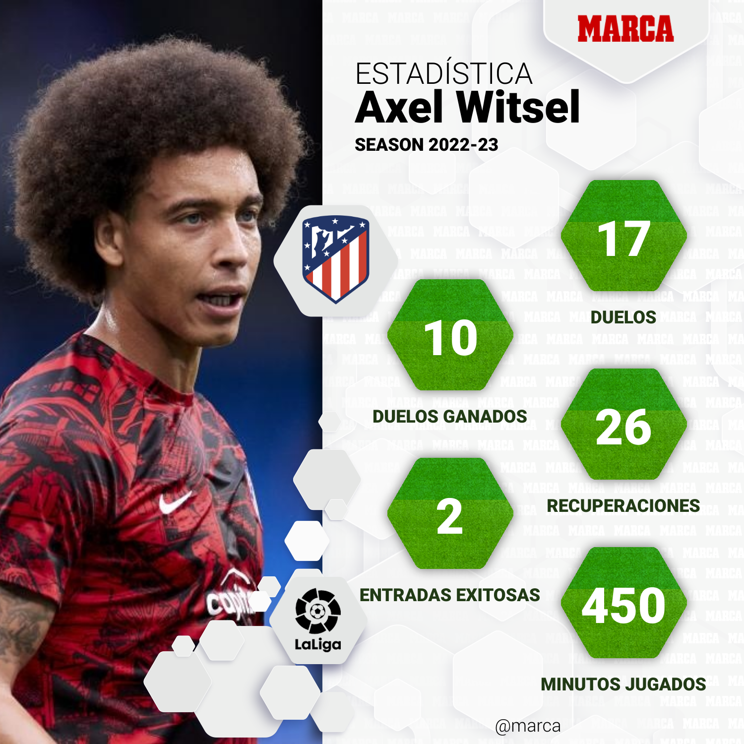 Axel witsel equipos actuales
