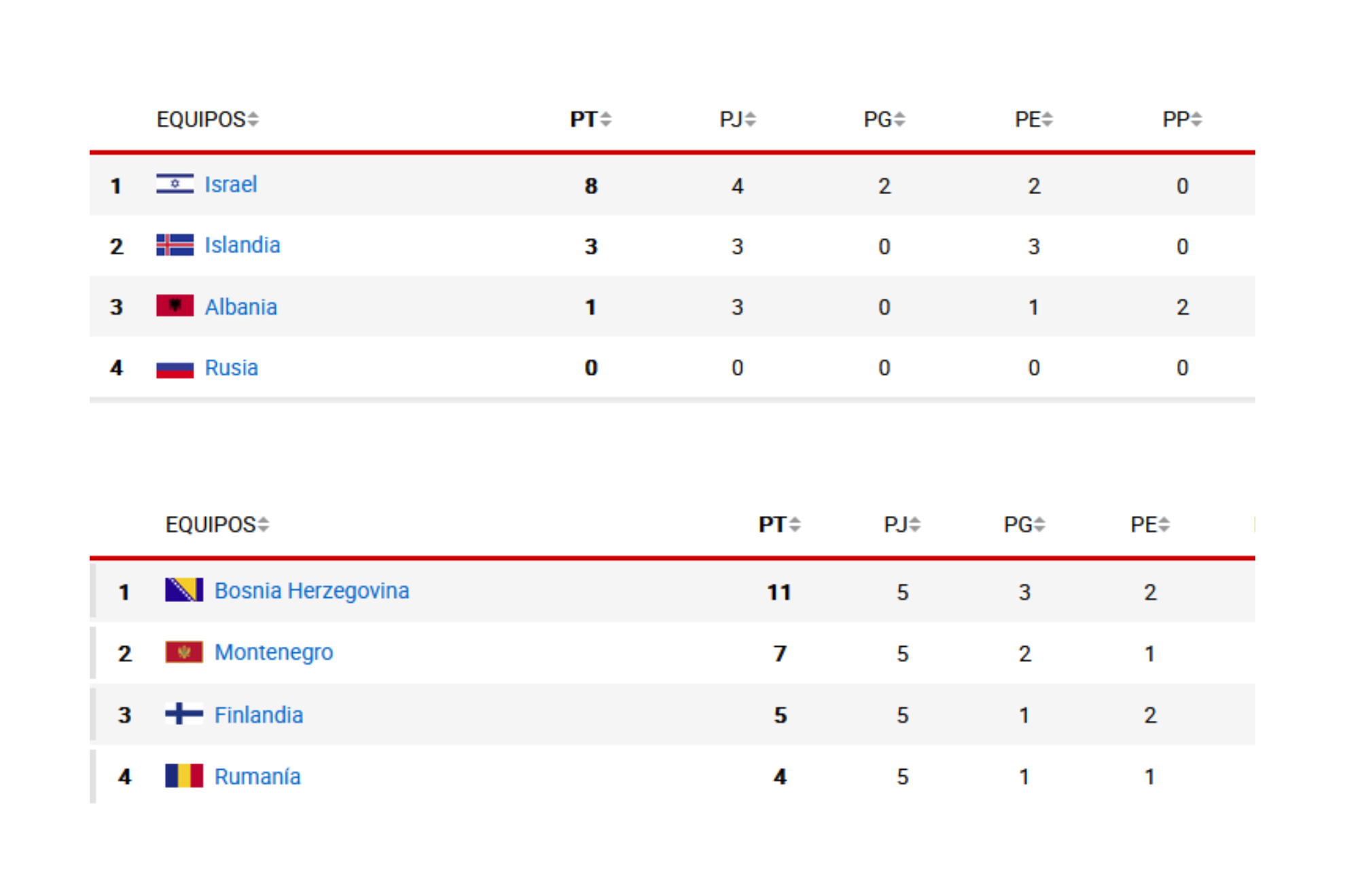 El Final Four de la Nations League toma forma: Croacia y Países Bajos dan el paso grande