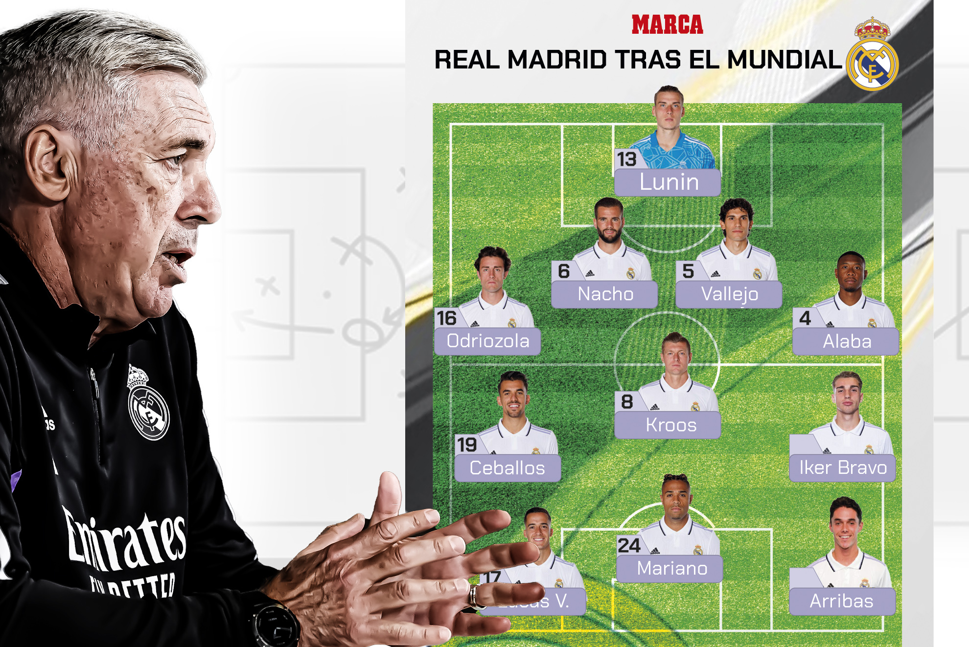Ancelotti and possible post-World Cup XI