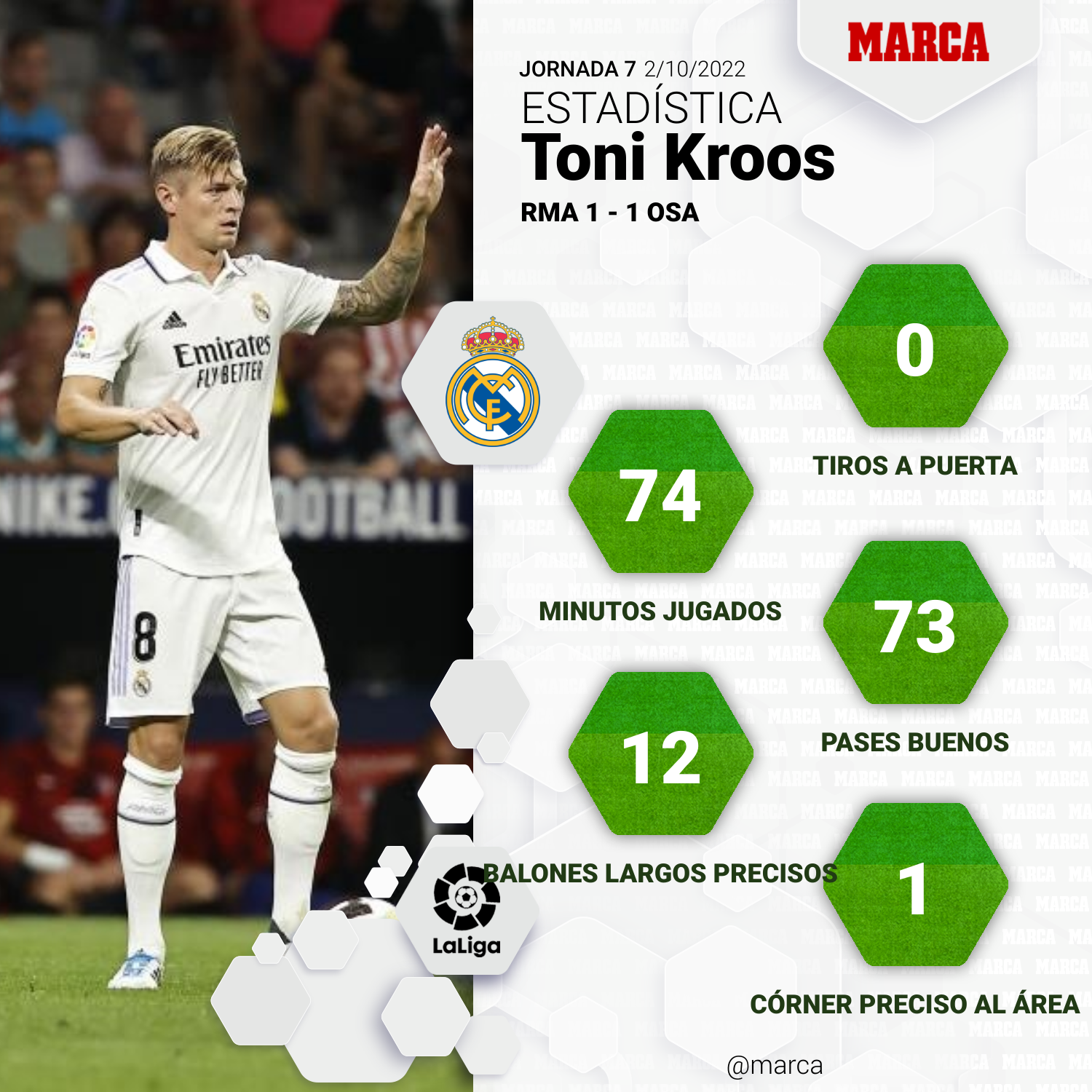 Benzema, Kroos, Modric, y el dilema de los jugadores que terminan contrato en el Real Madrid