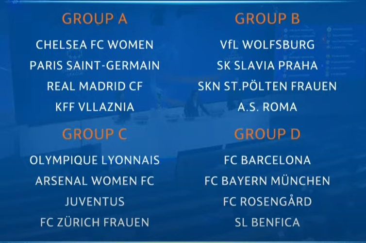 Sorteo Champions League femenina 22-23: Grupos y rivales de Real Madrid y Barcelona