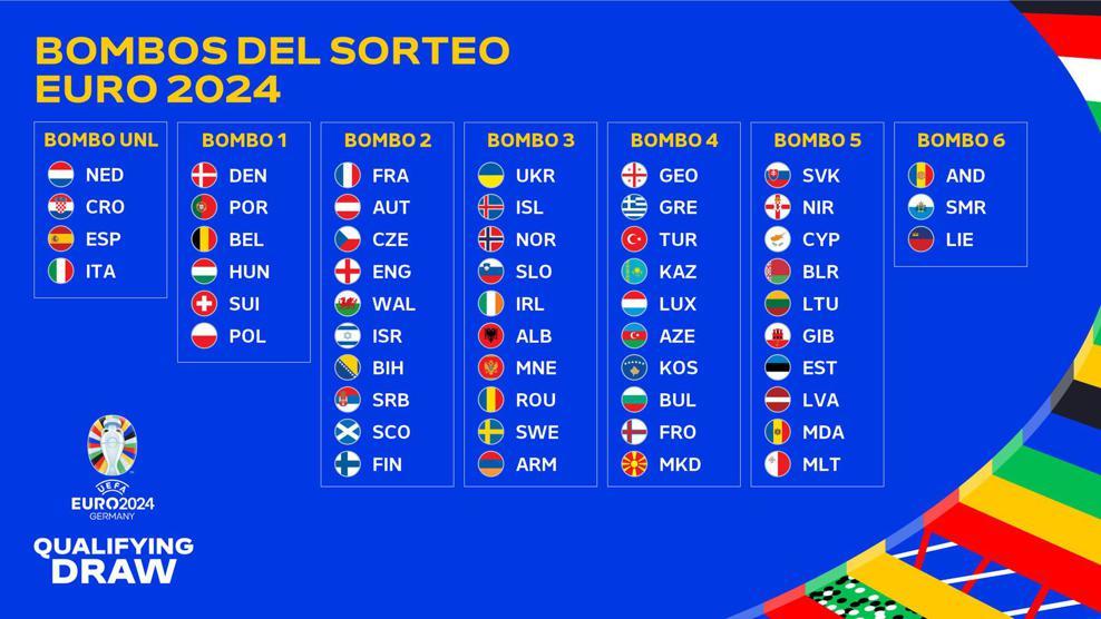 Eurocopa 2024 Grupos y rivales de España en la fase de clasificación a