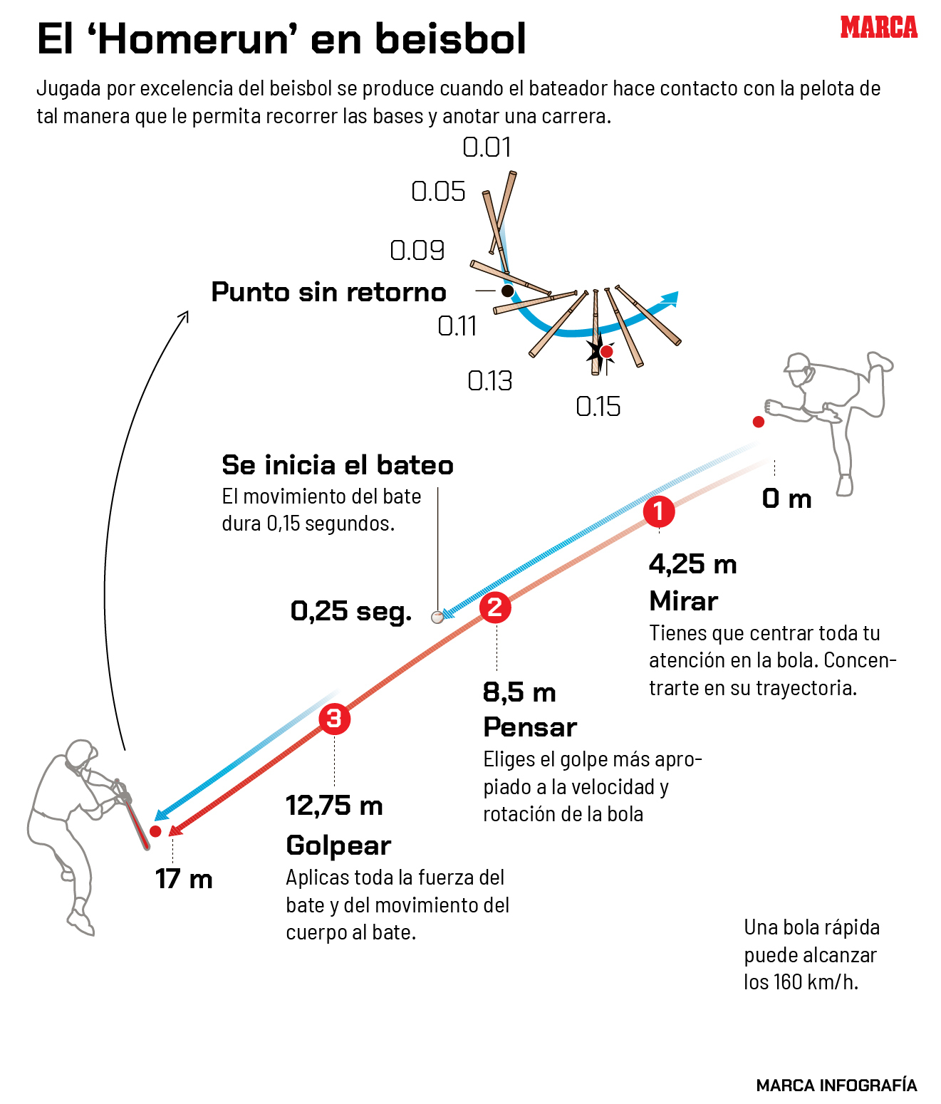 Las 10 cosas más difíciles del deporte (o casi...) | Marca
