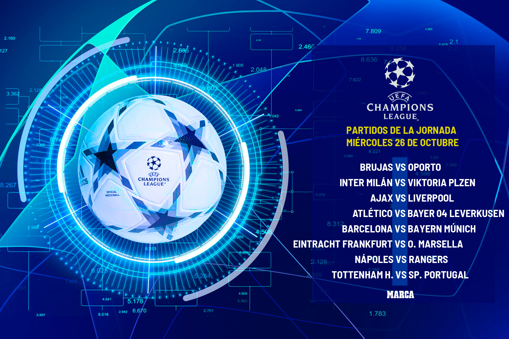 Champions League: datos y estadísticas de la quinta jornada