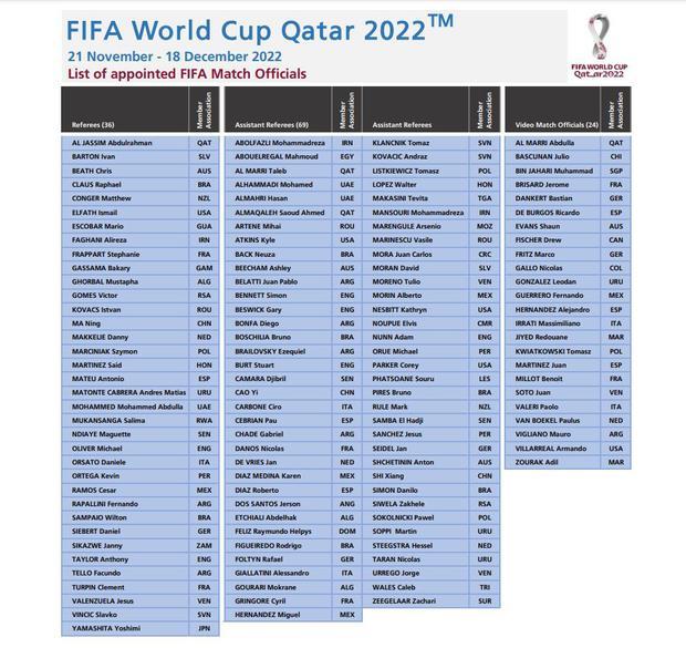 rbitros Mundial de Qatar