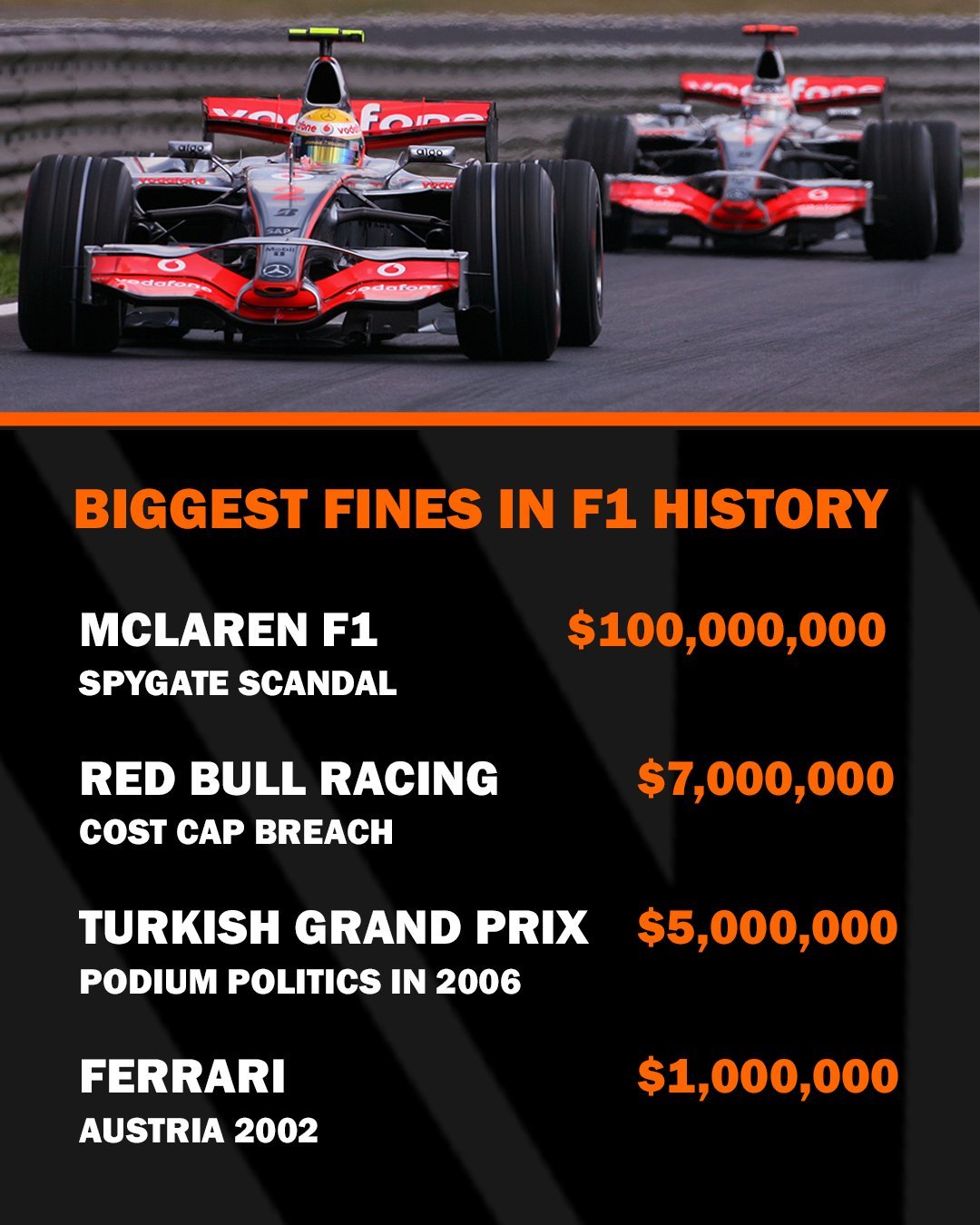 Ferrari y McLaren califican como poco estricto el castigo a Red Bull por romper lmite de costos