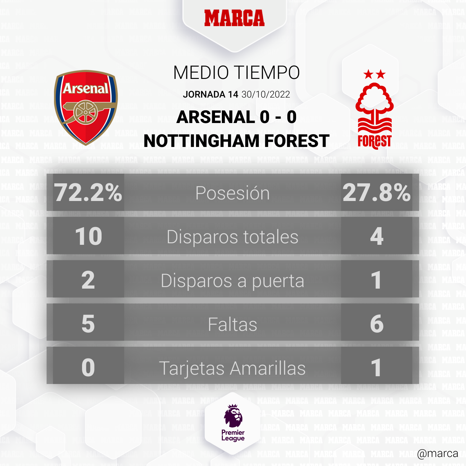 Arsenal - Nottingham Forest: resumen, resultado y goles