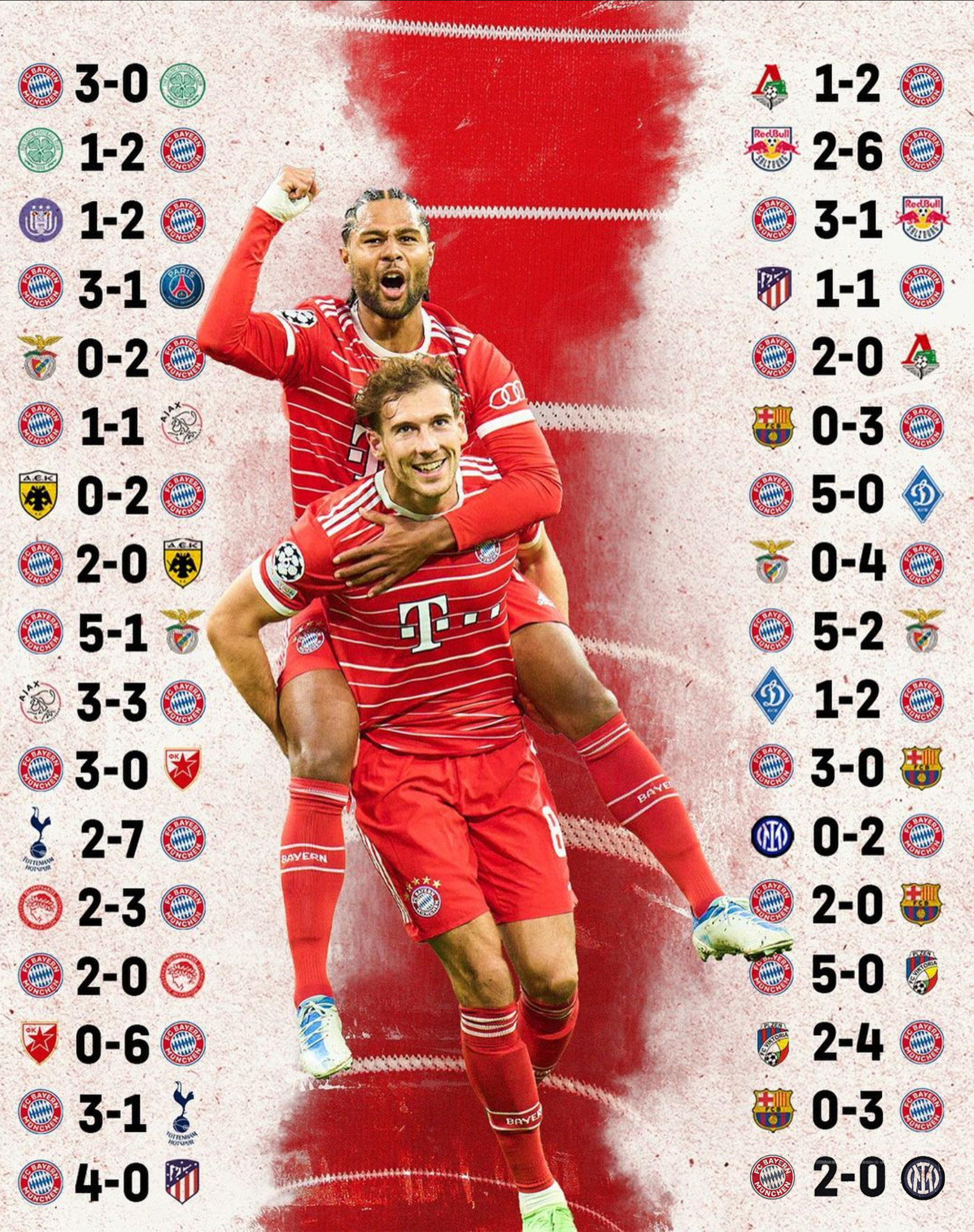 ¿Cuántos partidos lleva sin perder el Bayern de Munich
