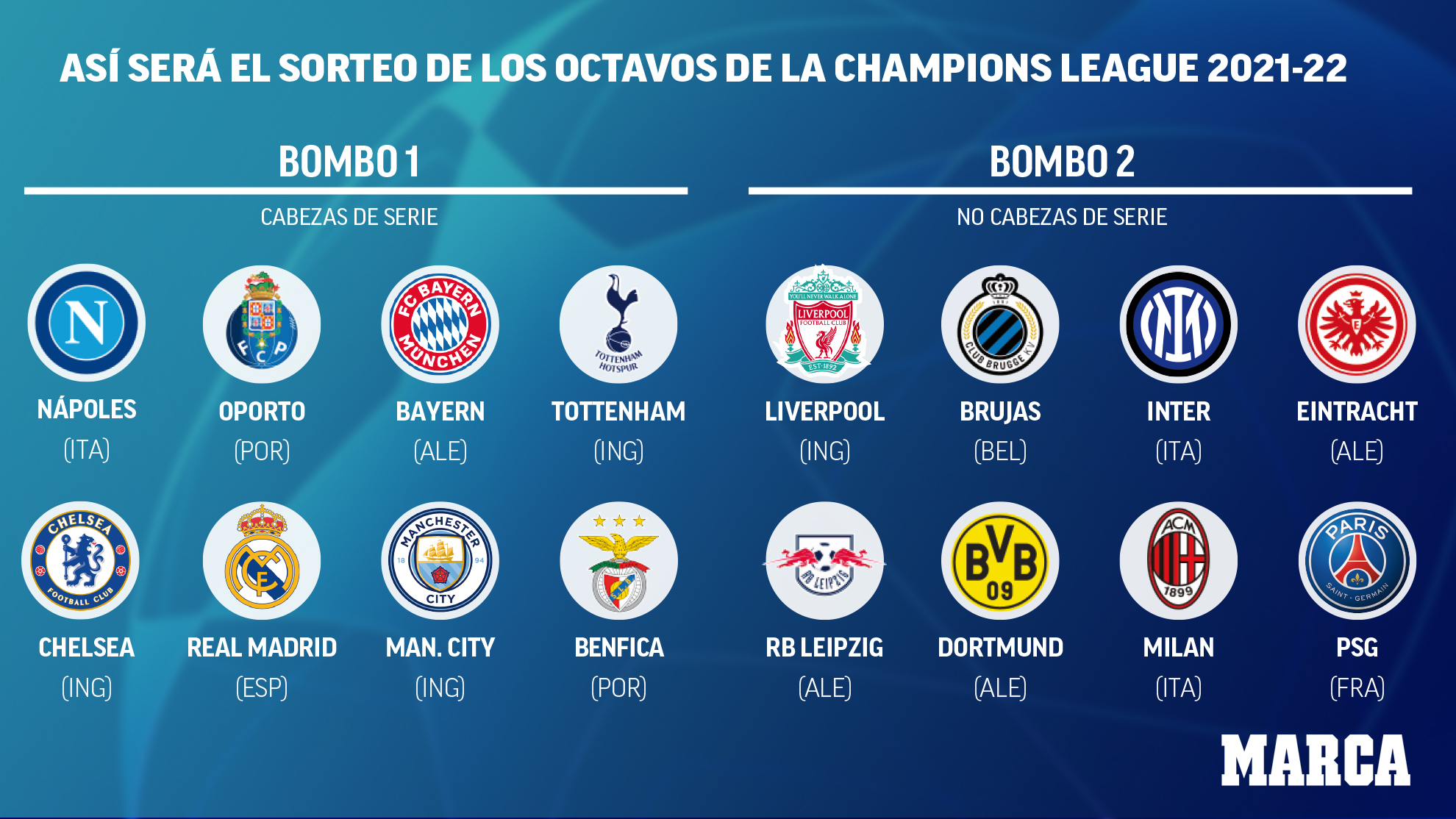 Champions League draw: