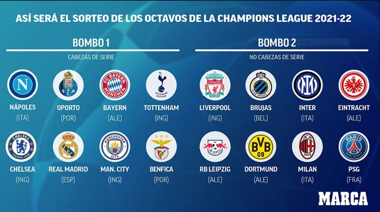 Sorteo octavos de Champions League: cuándo es, equipos clasificados y bombos