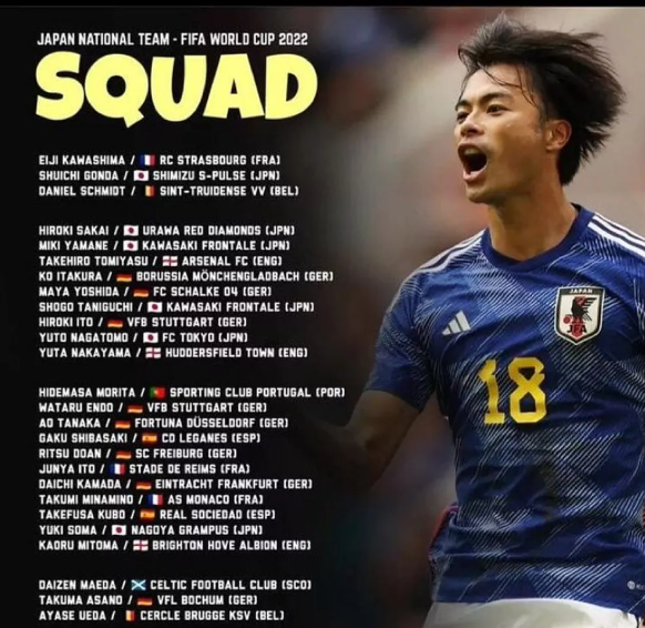 Pas Haaland, ni Lewandowski : ce joueur japonais a le meilleur taux de buts des cinq meilleures ligues européennes