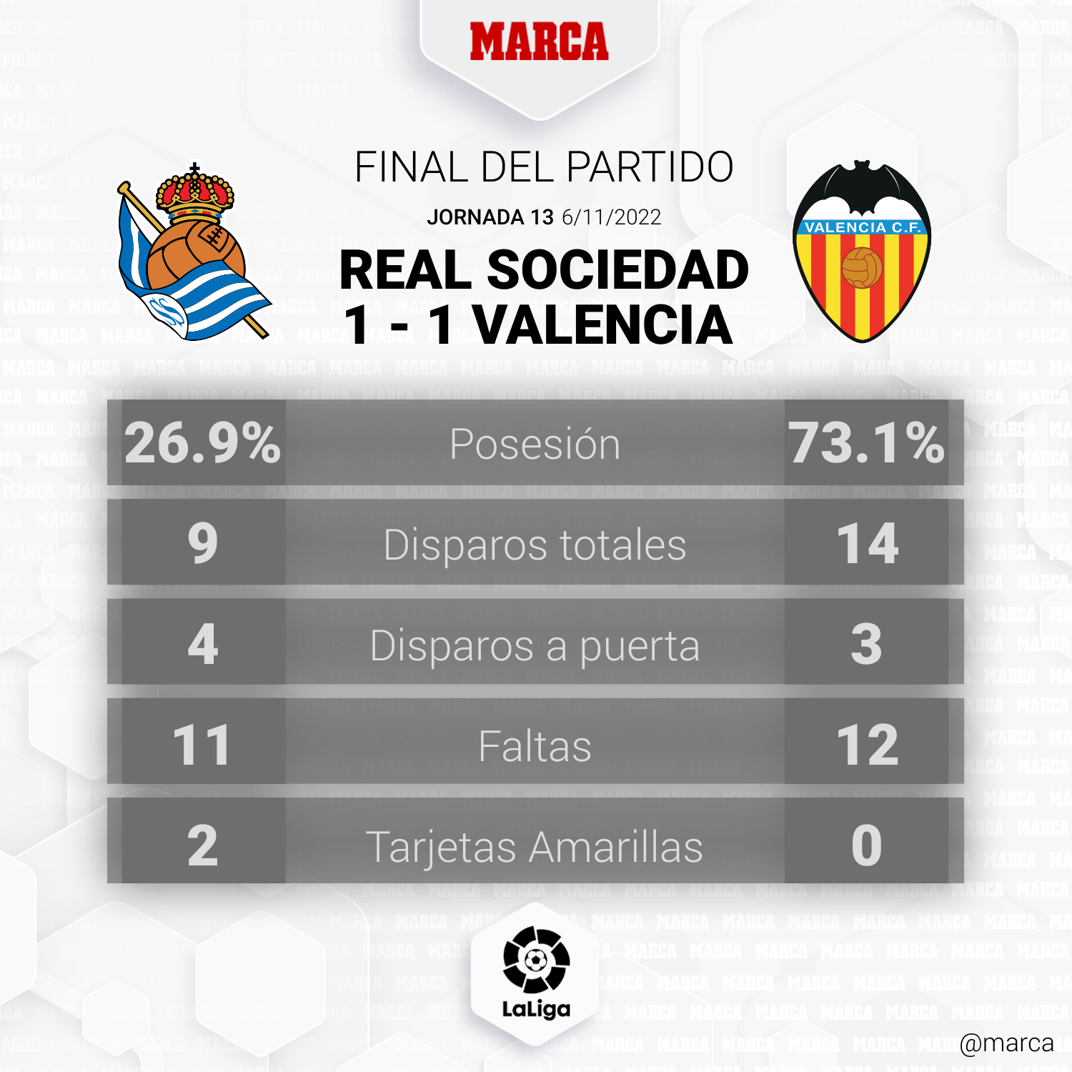 LaLiga Real Sociedad - Valencia: resultado y goles