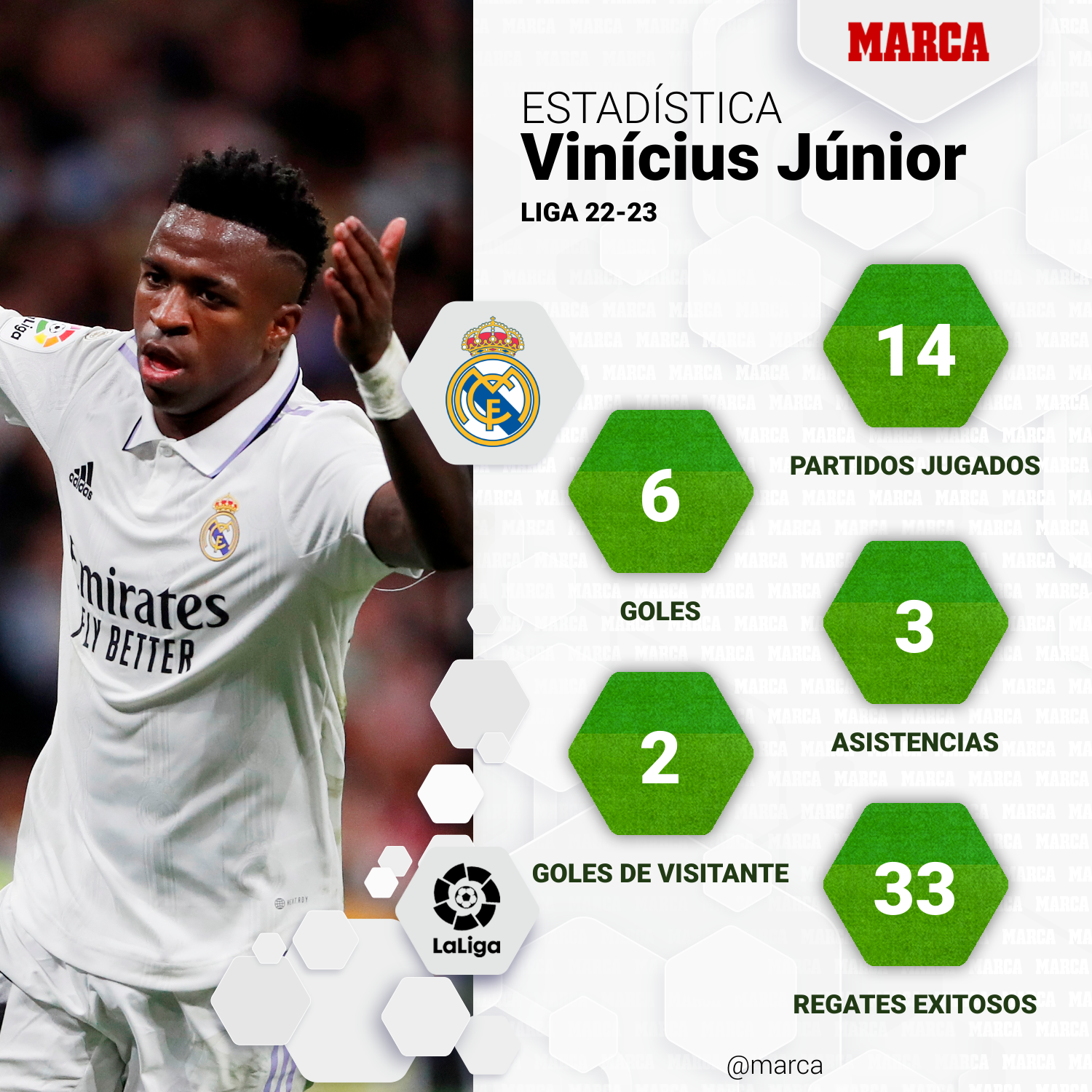 Vinicius Jr. termina el 2022 consolidado como estrella e cono del Real Madrid