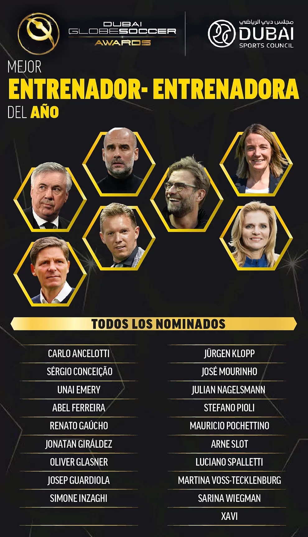 Nominados a los Globe Soccer Awards 2022 a mejor entrenador/a