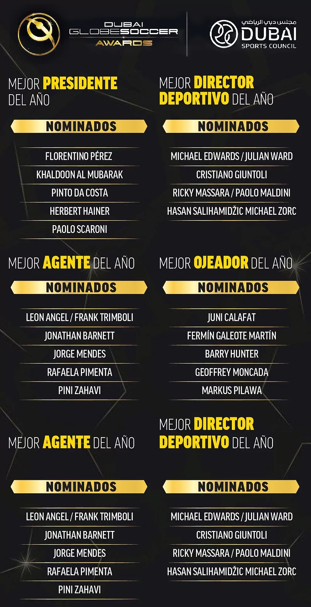 Nominados a los Globe Soccer Awards 2022 a mejor presidente/director deportivo/agente/ojeador