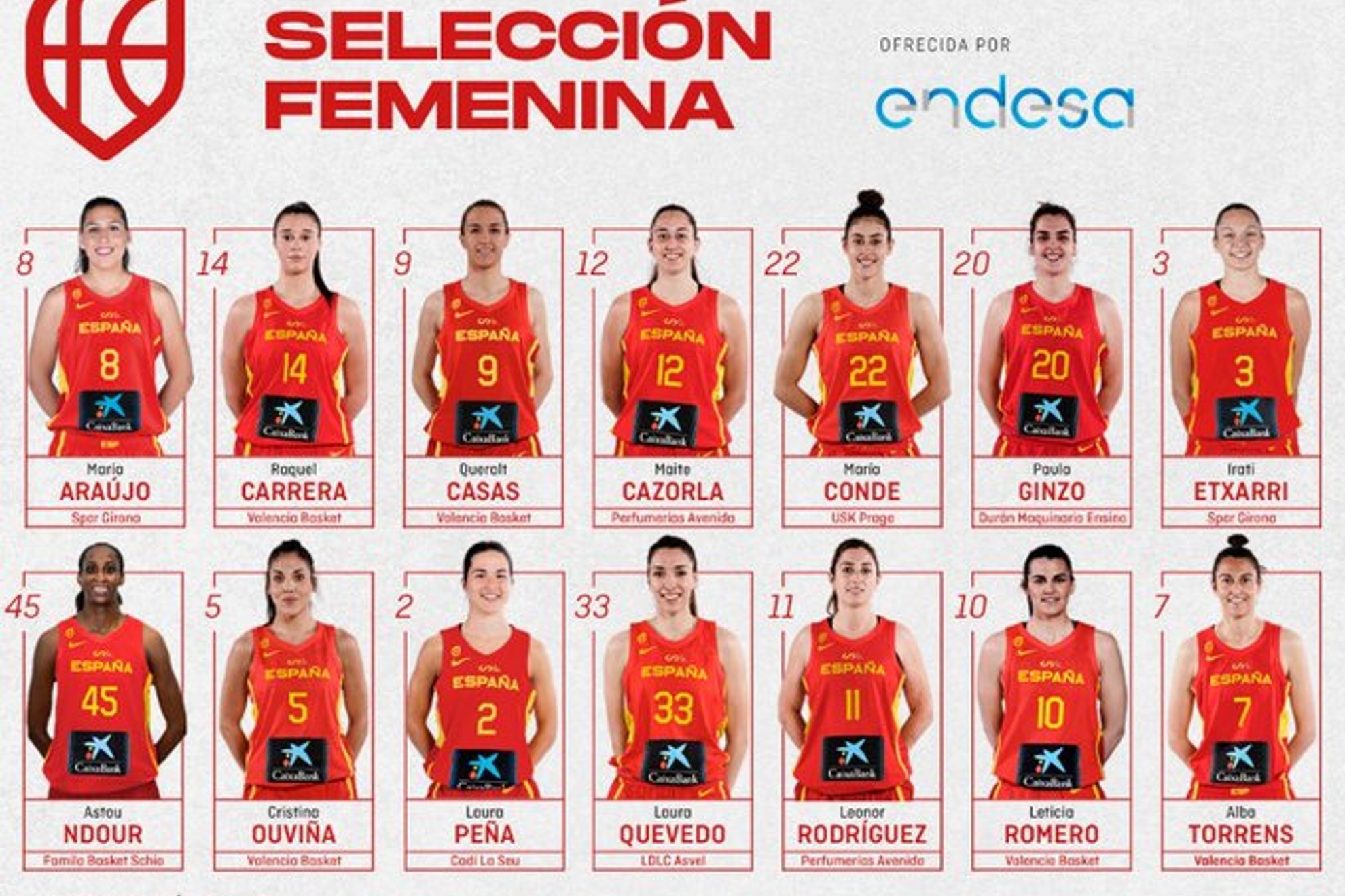 Las 14 jugadoras que buscan sellar la clasificación para el Eurobasket Femenino