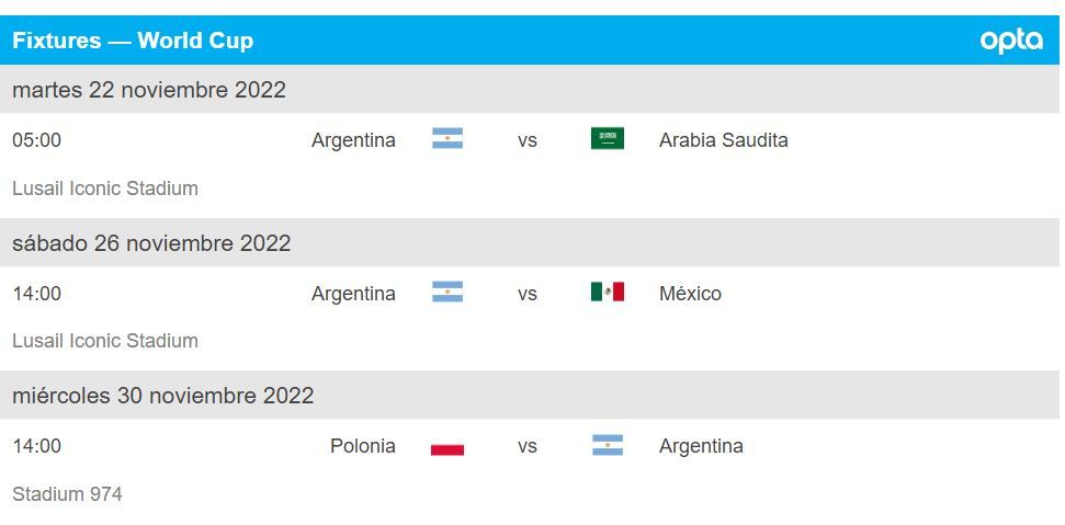 ¿Cuándo debuta Argentina en el Mundial de Qatar
