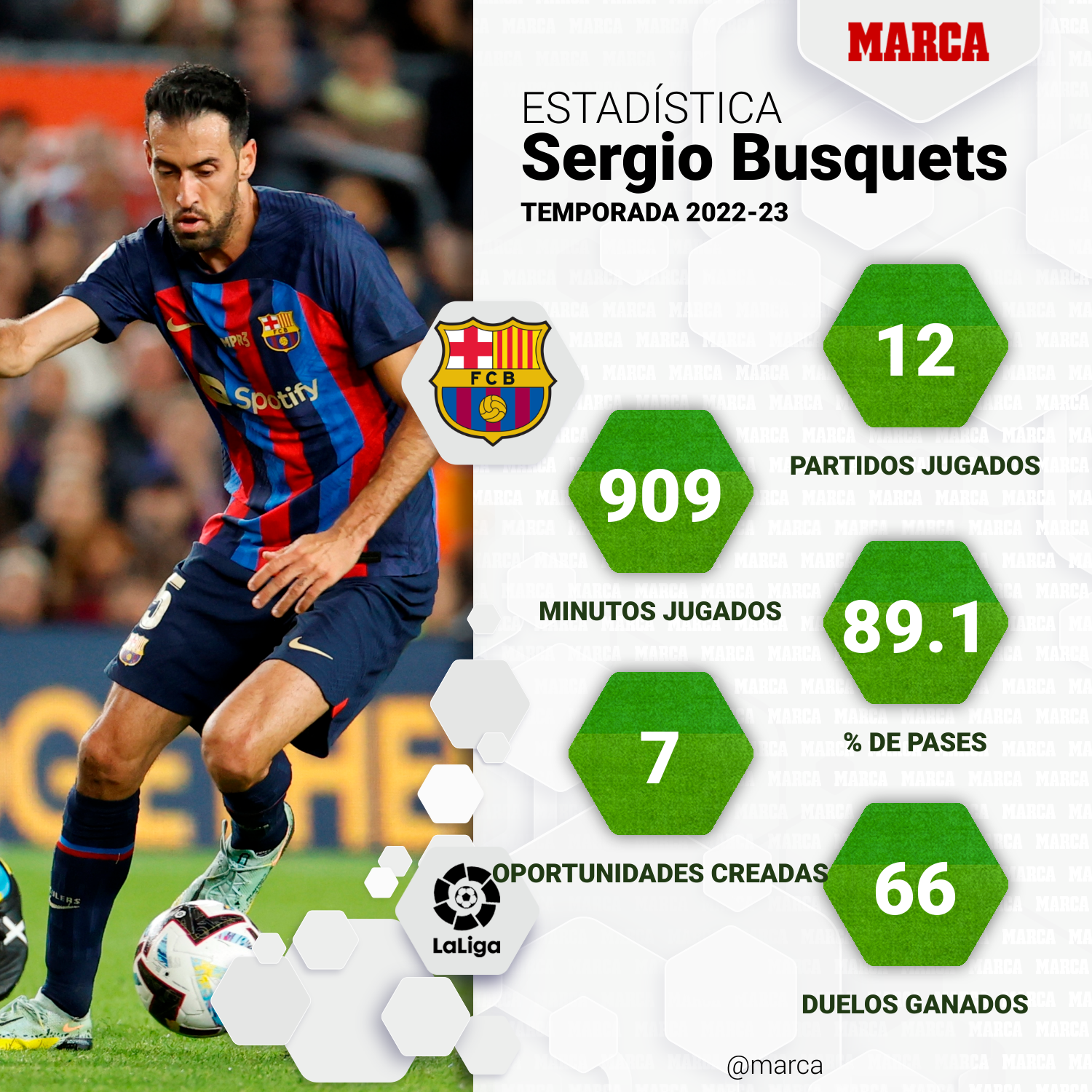 Sergio Busquets medit dejar el Barcelona en enero