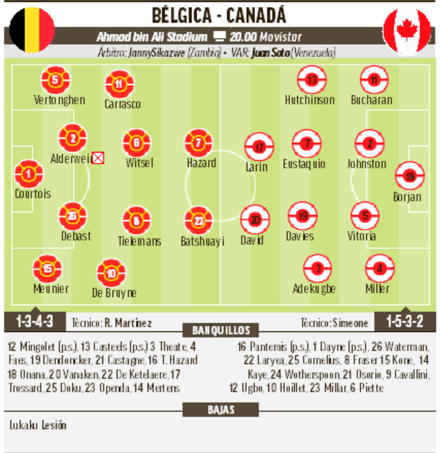 Alineación de Bélgica contra Canadá hoy en el del Mundial 2022 de Qatar