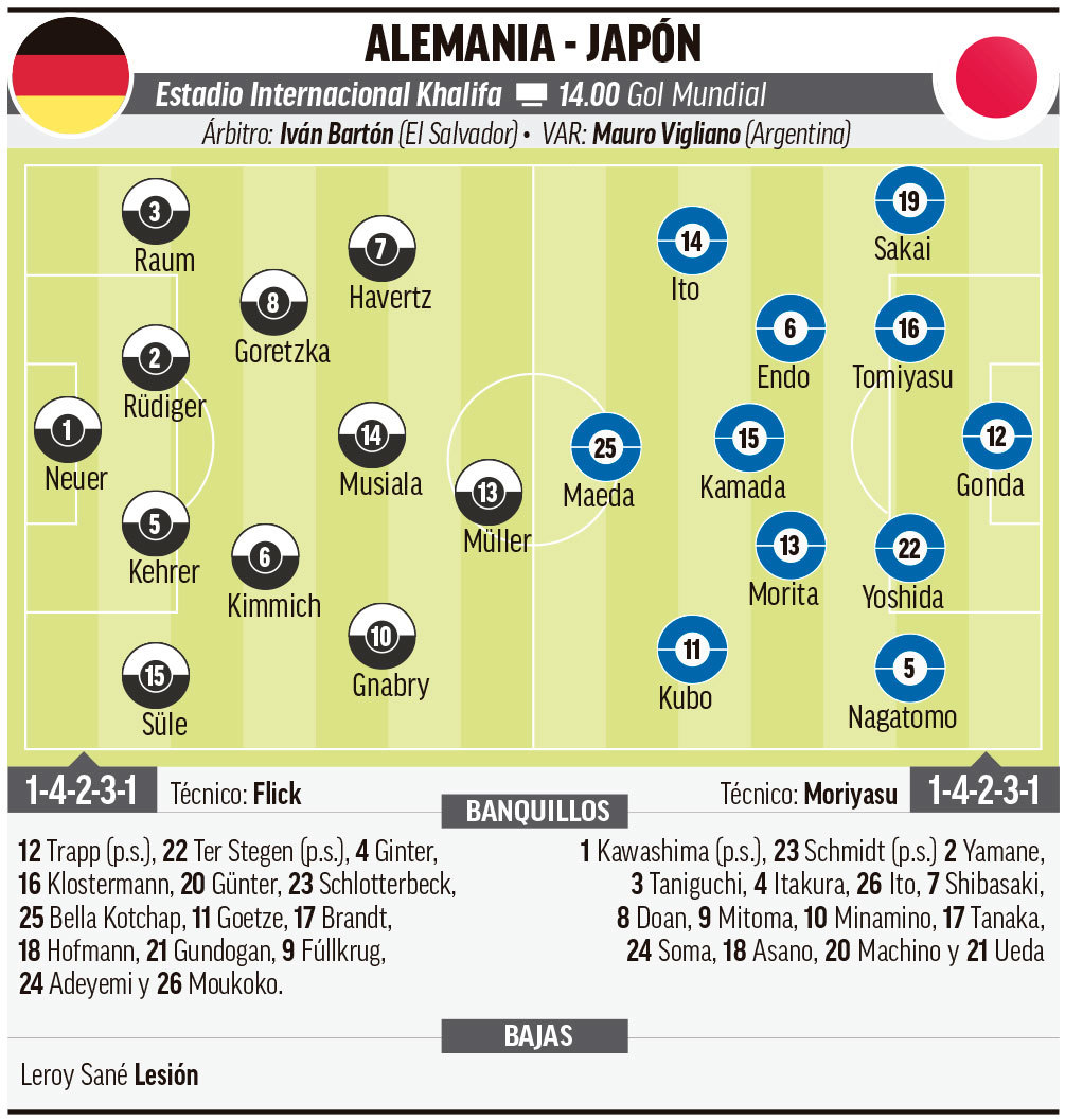 Alineaciones de Alemania y Japn: juegan Neuer, Musiala y Take Kubo