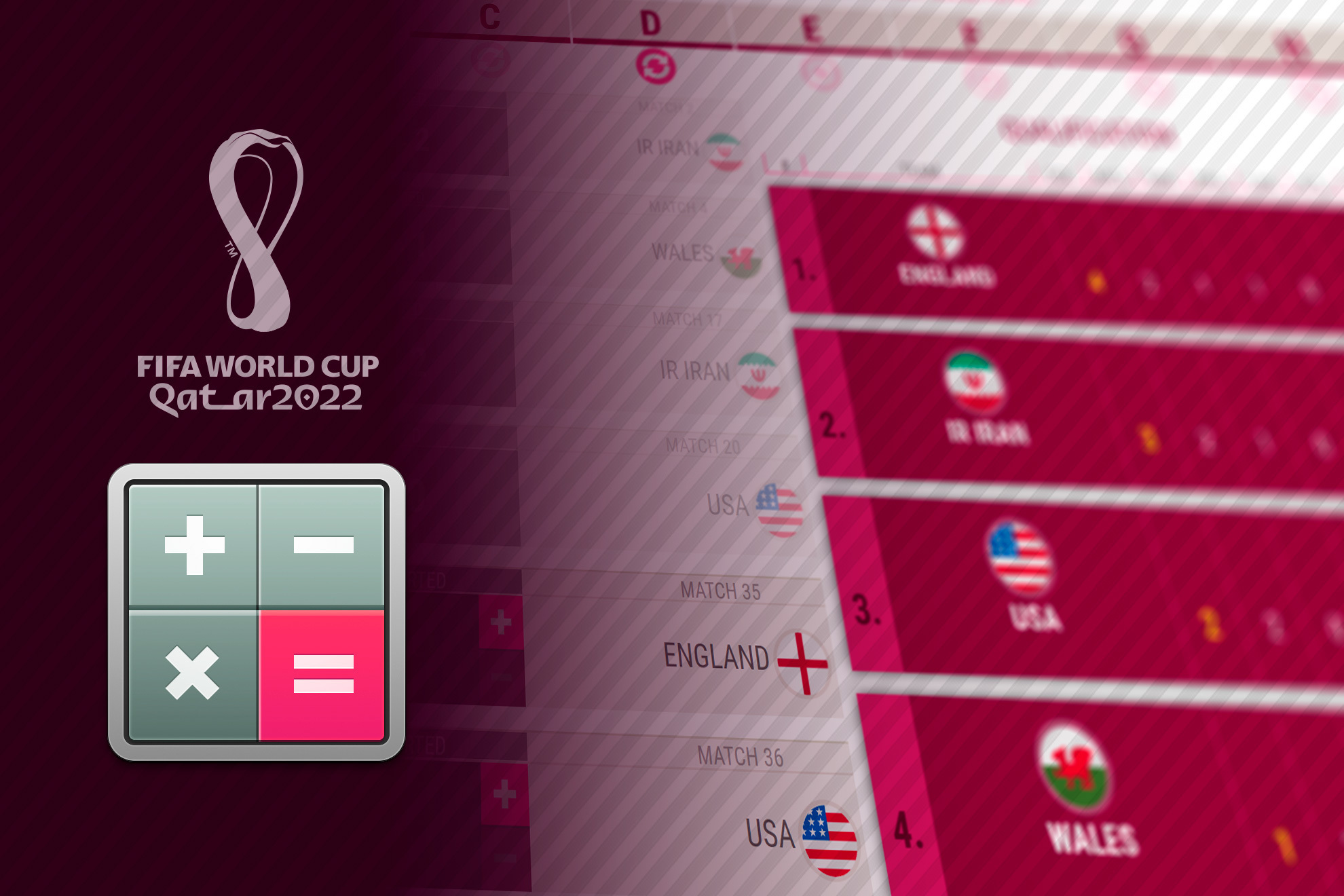 World Cup calculator: See the groups and the results each team needs to reach the last 16