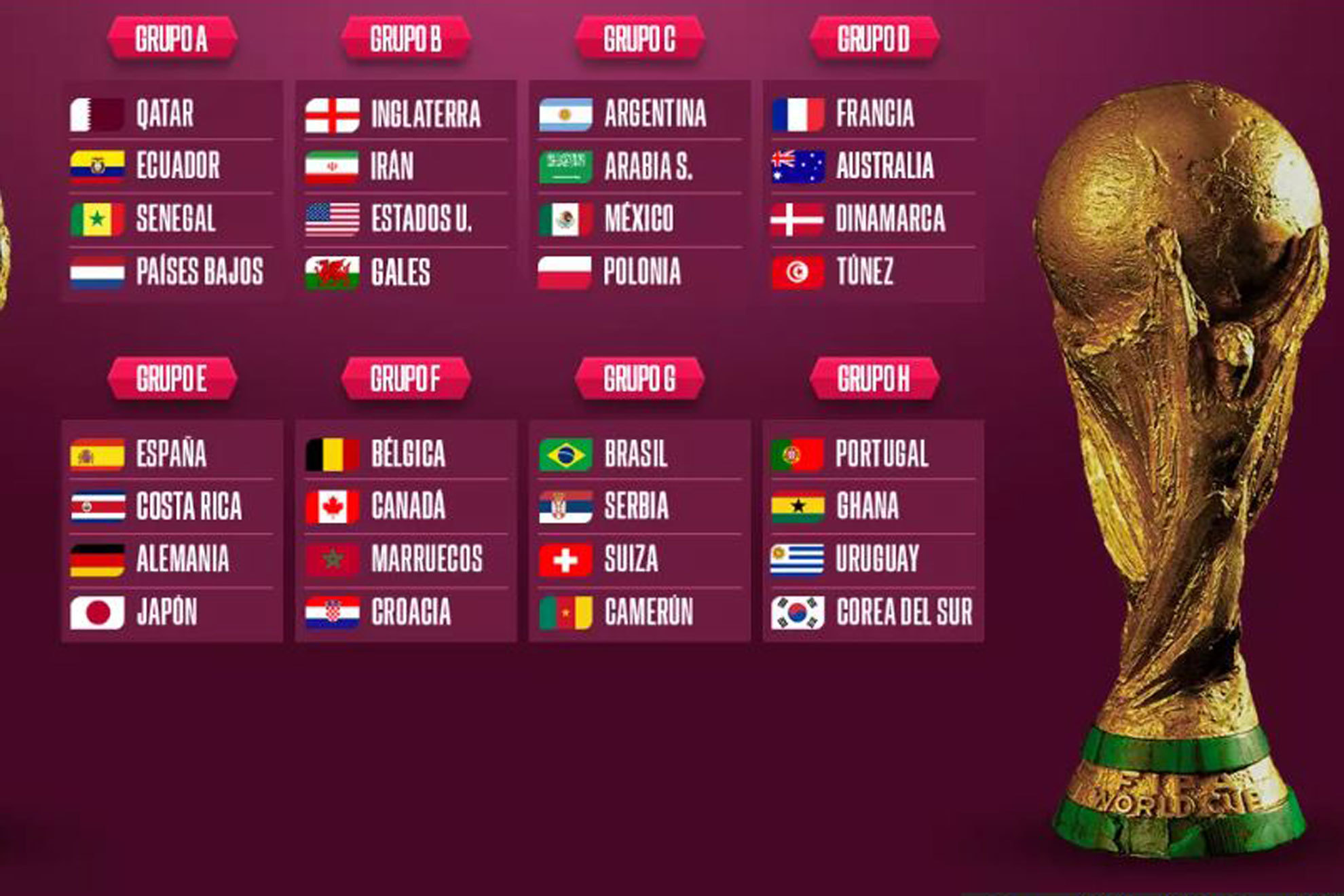 Qué necesita cada selección para pasar a octavos de final del Mundial de Qatar; las cuentas en todos los grupos