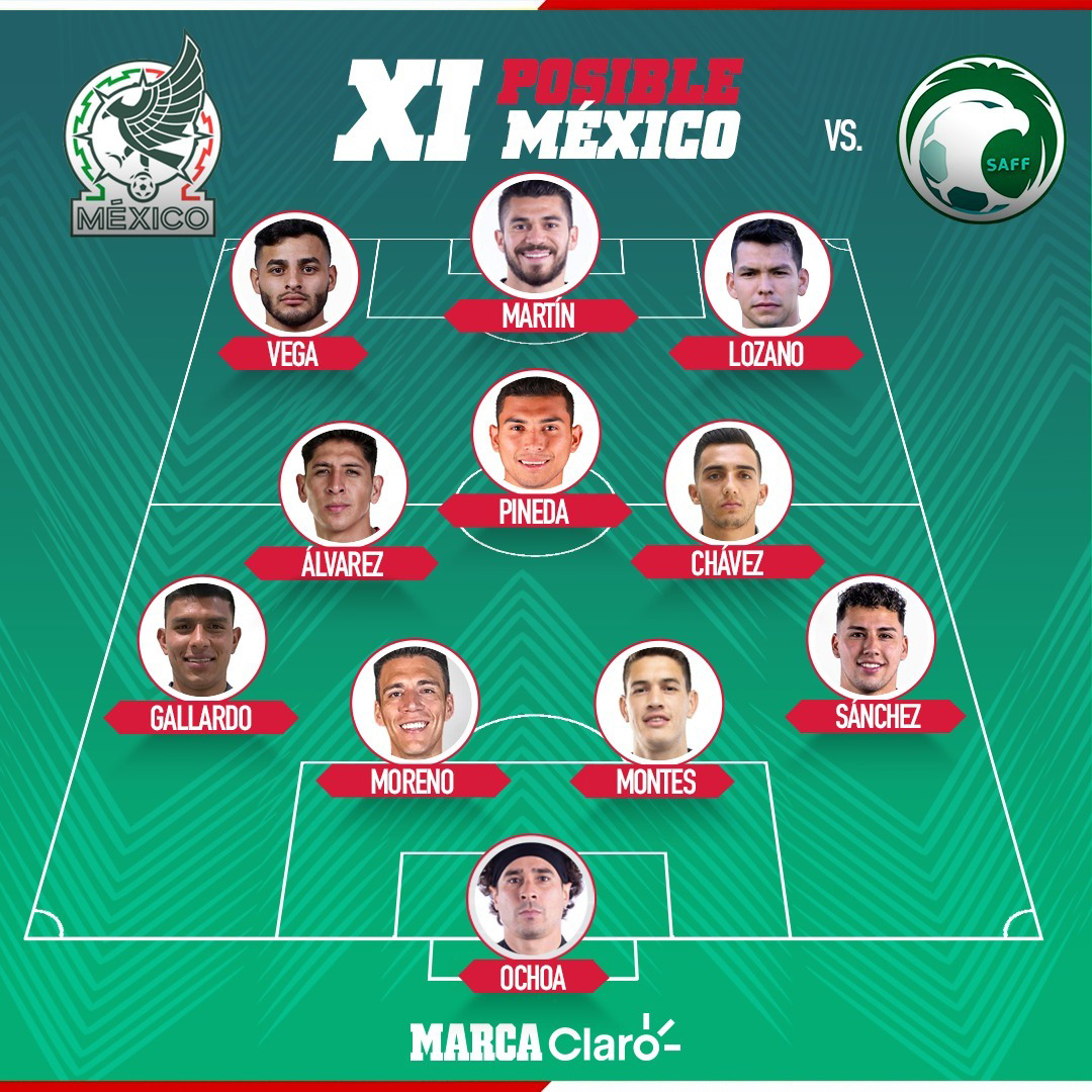 Arabia Saudita vs México: Resumen, resultado y goles del partido del Grupo C del Mundial de Qatar 2022