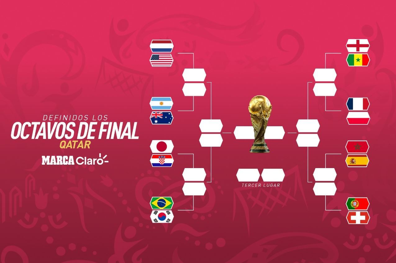 Clasificados a cuartos de final de Qatar 2022, EN VIVO: cruces y partidos de la siguiente fase hoy
