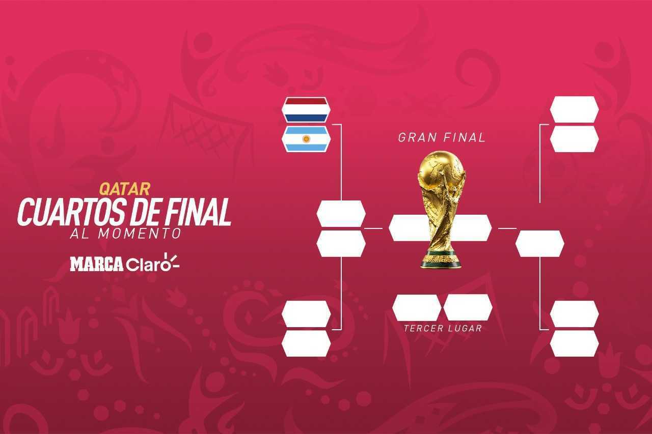 ¿Qué equipos jugarán los cuartos de final del Mundial y cómo quedan los partidos? | MARCA Claro