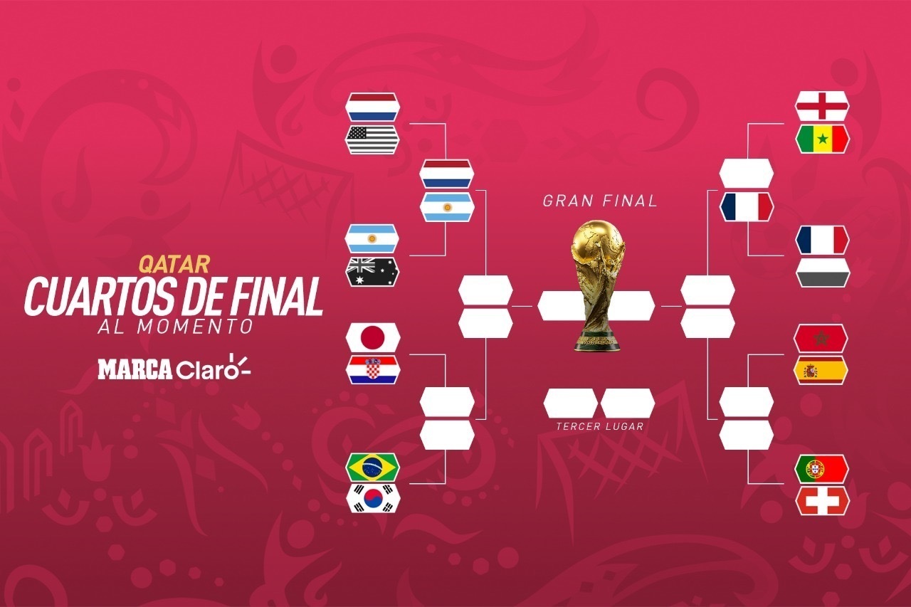 ¿Qué equipos jugarán los cuartos de final del Mundial y cómo quedan los partidos? | MARCA Claro