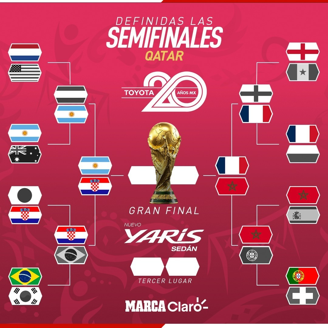 Semifinales Mundial 2022 en vivo: Equipos clasificados, fechas y horarios de los próximos partidos