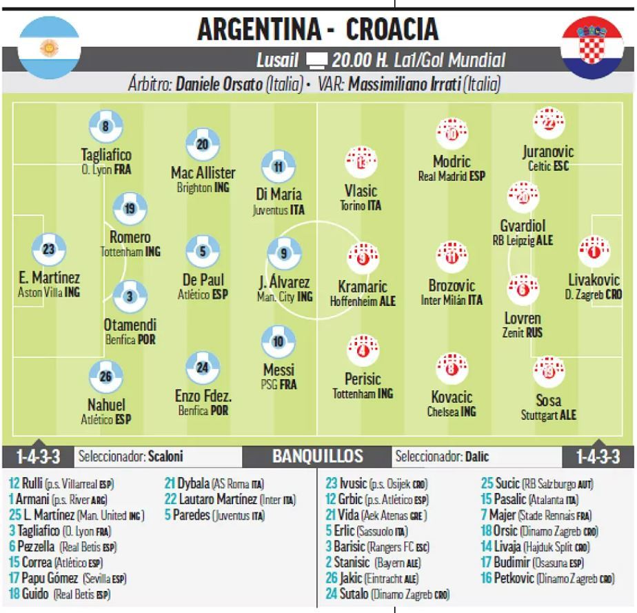 Argentina - Croacia: a qué hora es y dónde ver en directo el partido de semifinales del Mundial de Qatar