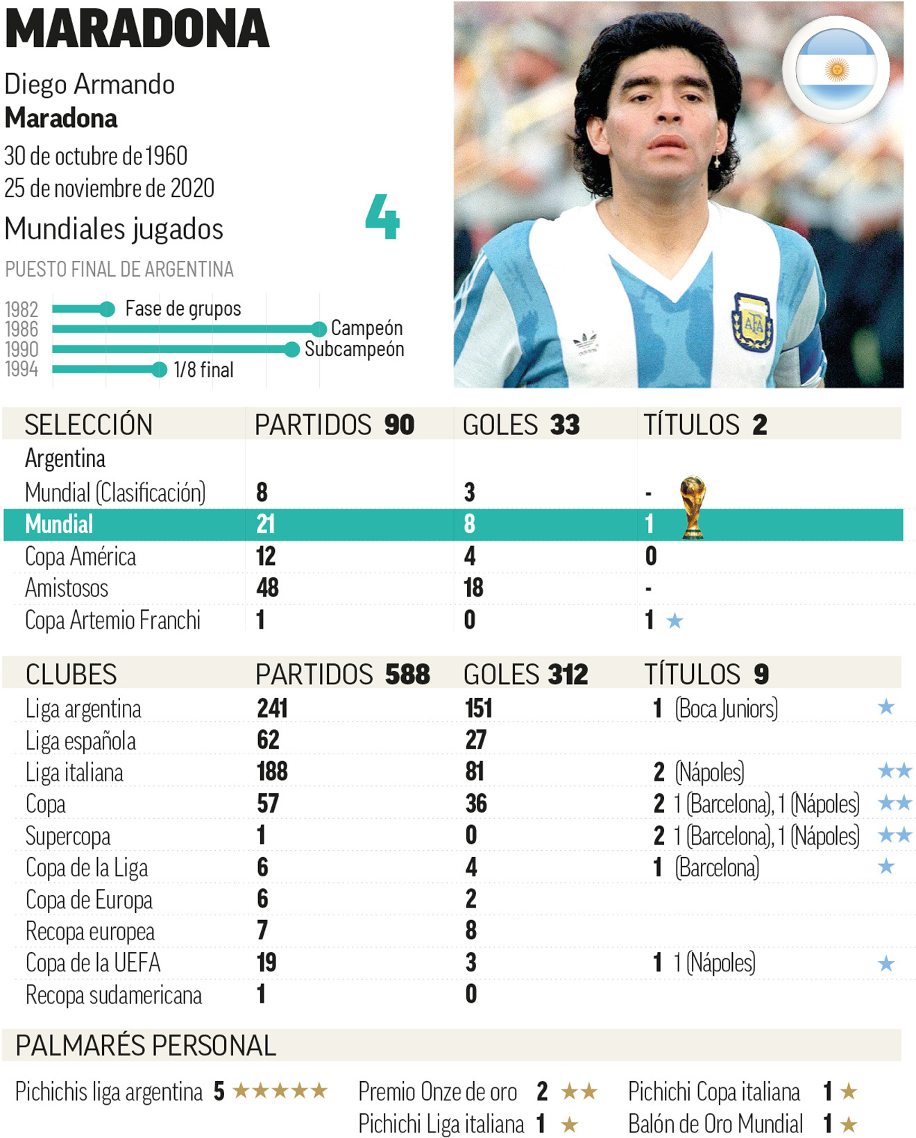 El eterno debate: ¿es Messi el mejor de la historia?