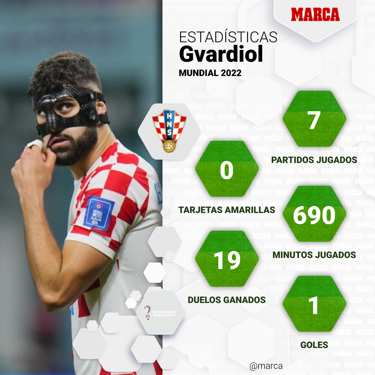 El nombre de Gvardiol aparece en el horizonte del Real Madrid