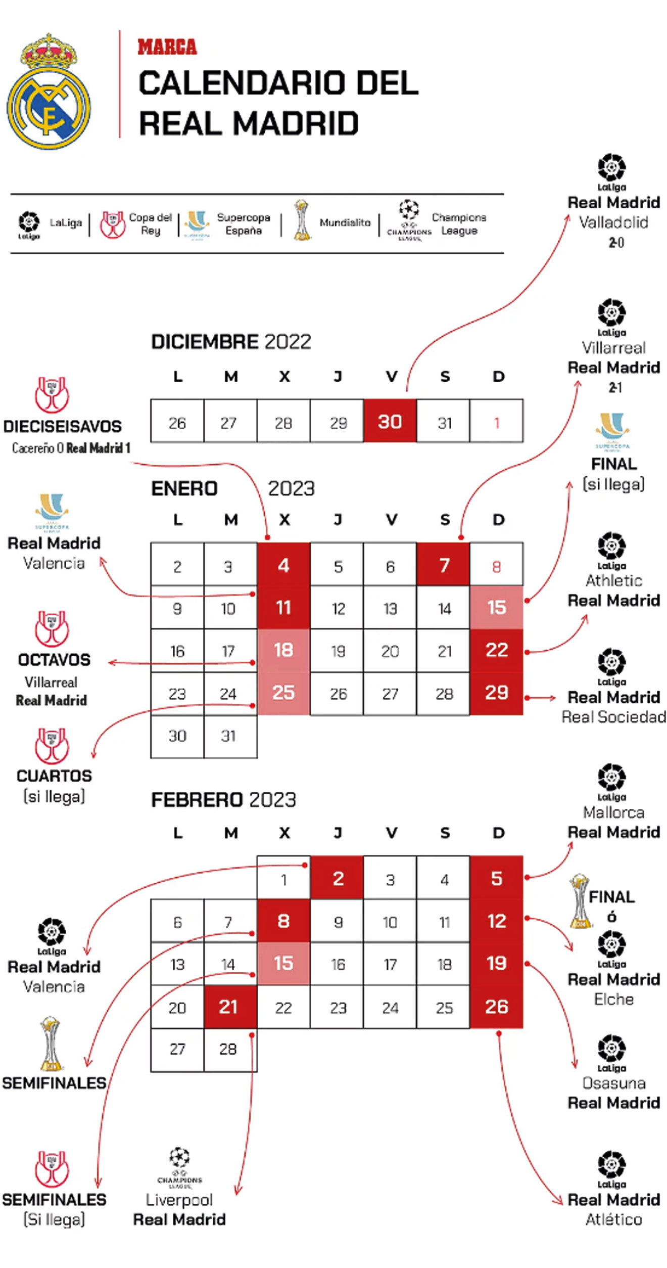 Real Madrid's tough January calendar | Marca