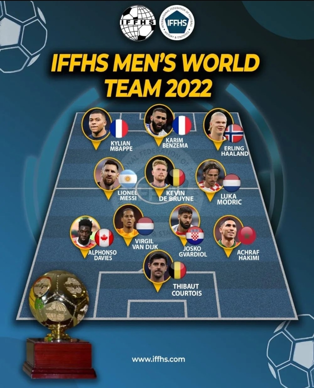 La IFFHS publica su once ideal del 2022: Messi y el Real Madrid, grandes protagonistas