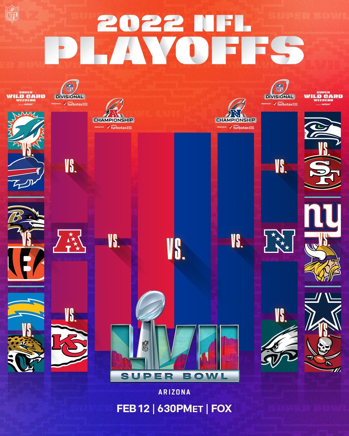 NFL Playoffs 2023: Predictions, Picks and Odds for all games