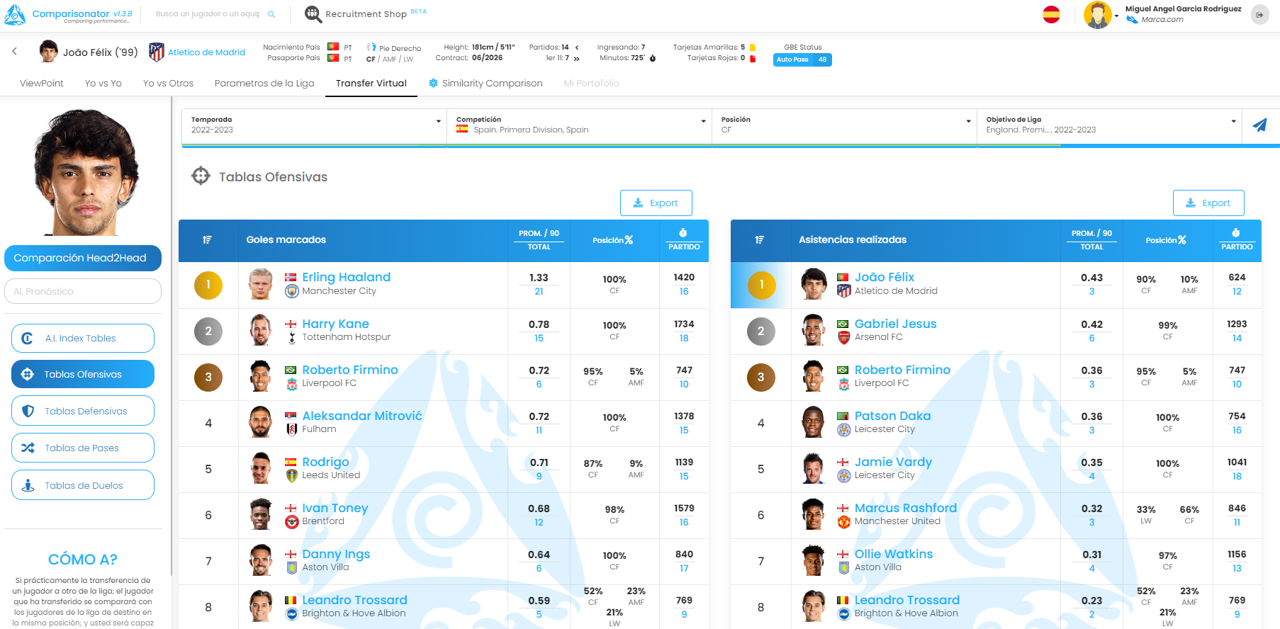 La herramienta de Comparisonator