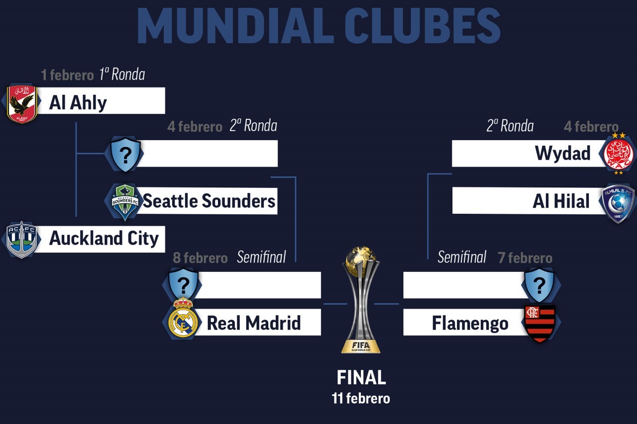 El Real Madrid se enfrentará al ganador del Seattle-Al Ahly/Auckland City