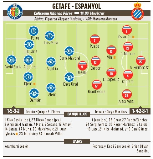 Getafe - Espanyol: Getafe vs Espanyol| Una década en blanco: previa ...