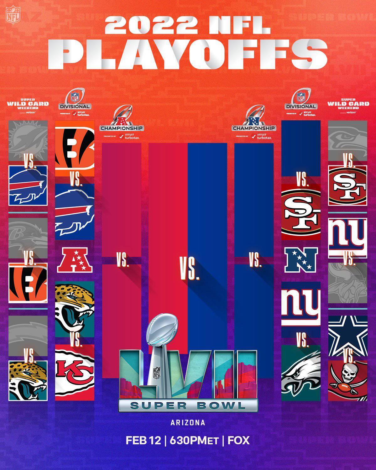 NFL playoff picture: Bengals vs. Bills headlines Divisional Round matchups