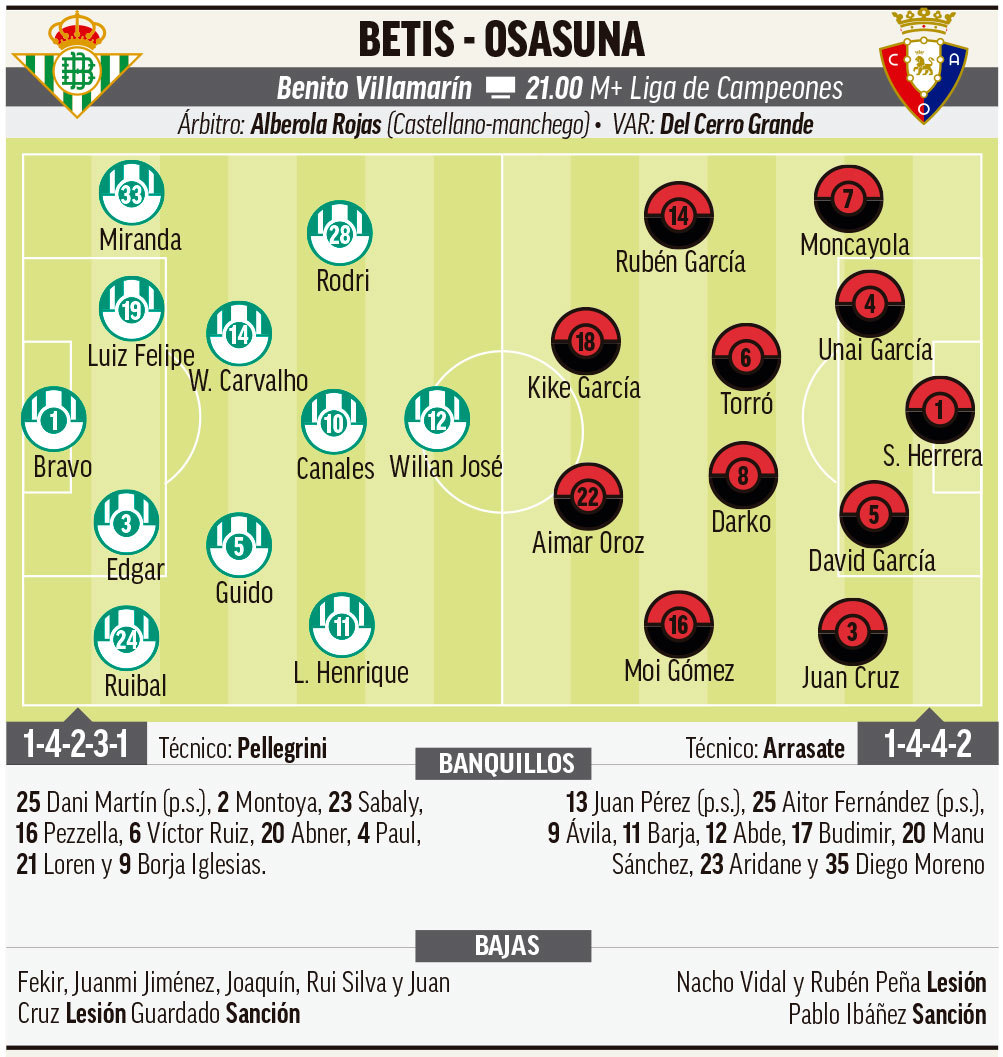 Copa del Rey: Betis - Osasuna: El campeón busca otra ronda ante su ...