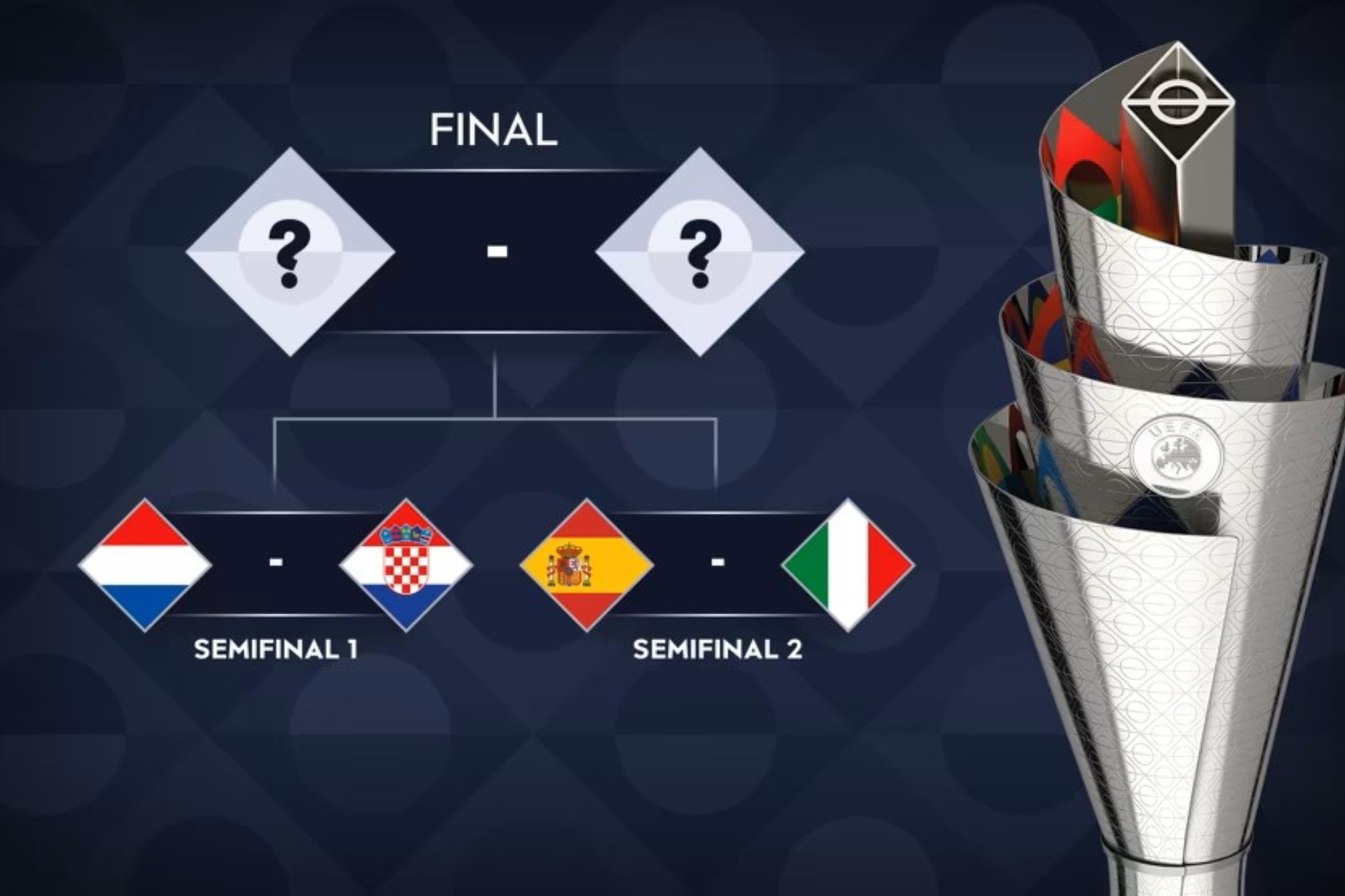Final Four de la UEFA Nations League: ¿Cuándo es, quiénes se enfrentan y dónde se juega la fase final?
