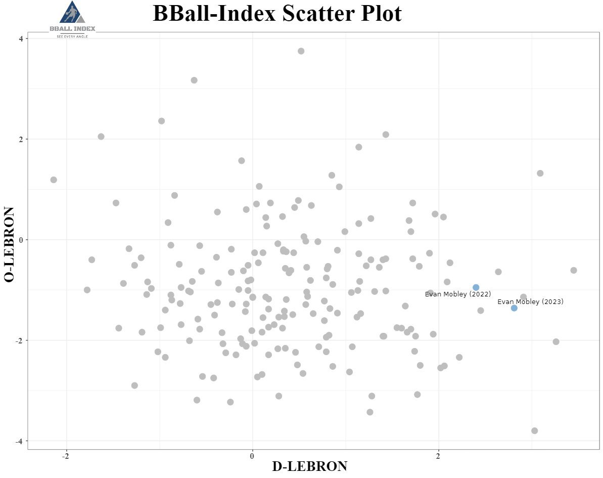 Mtrica LEBRON de BBall - Index