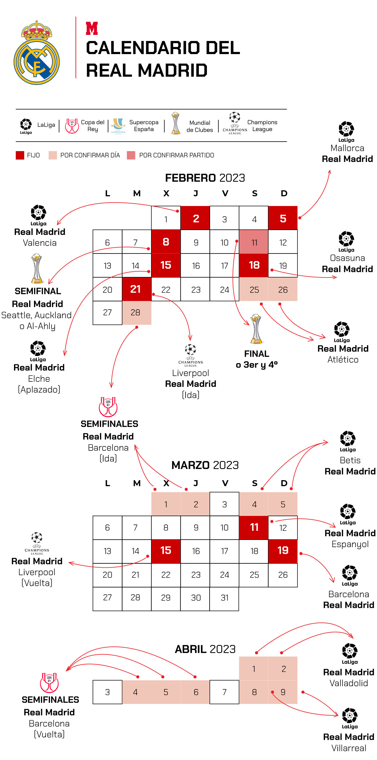 Ancelotti y la locura del calendario del Madrid: "Si los jugadores se cansan, aqu cerramos..."