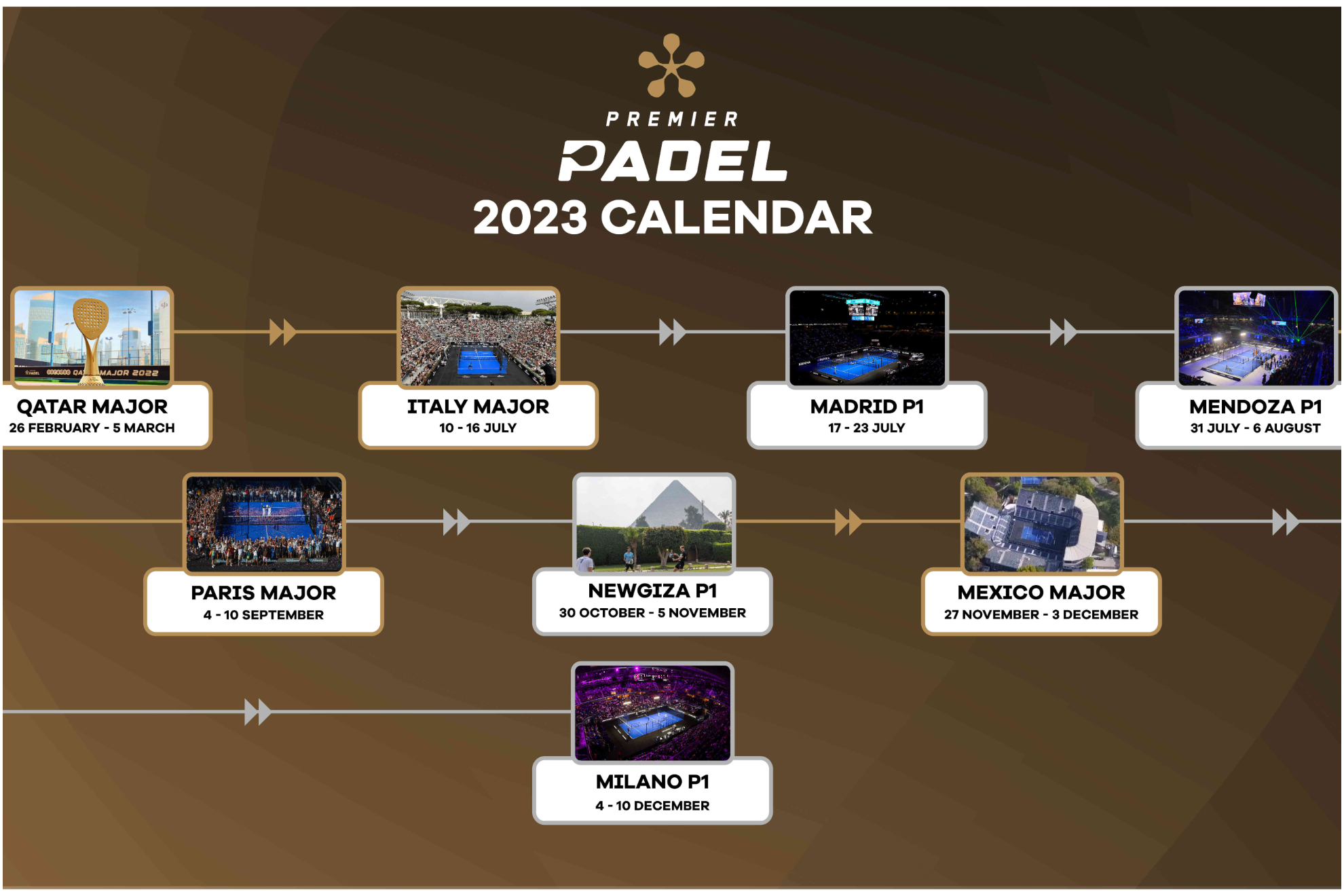 El calendario 2023 de Premier Padel.