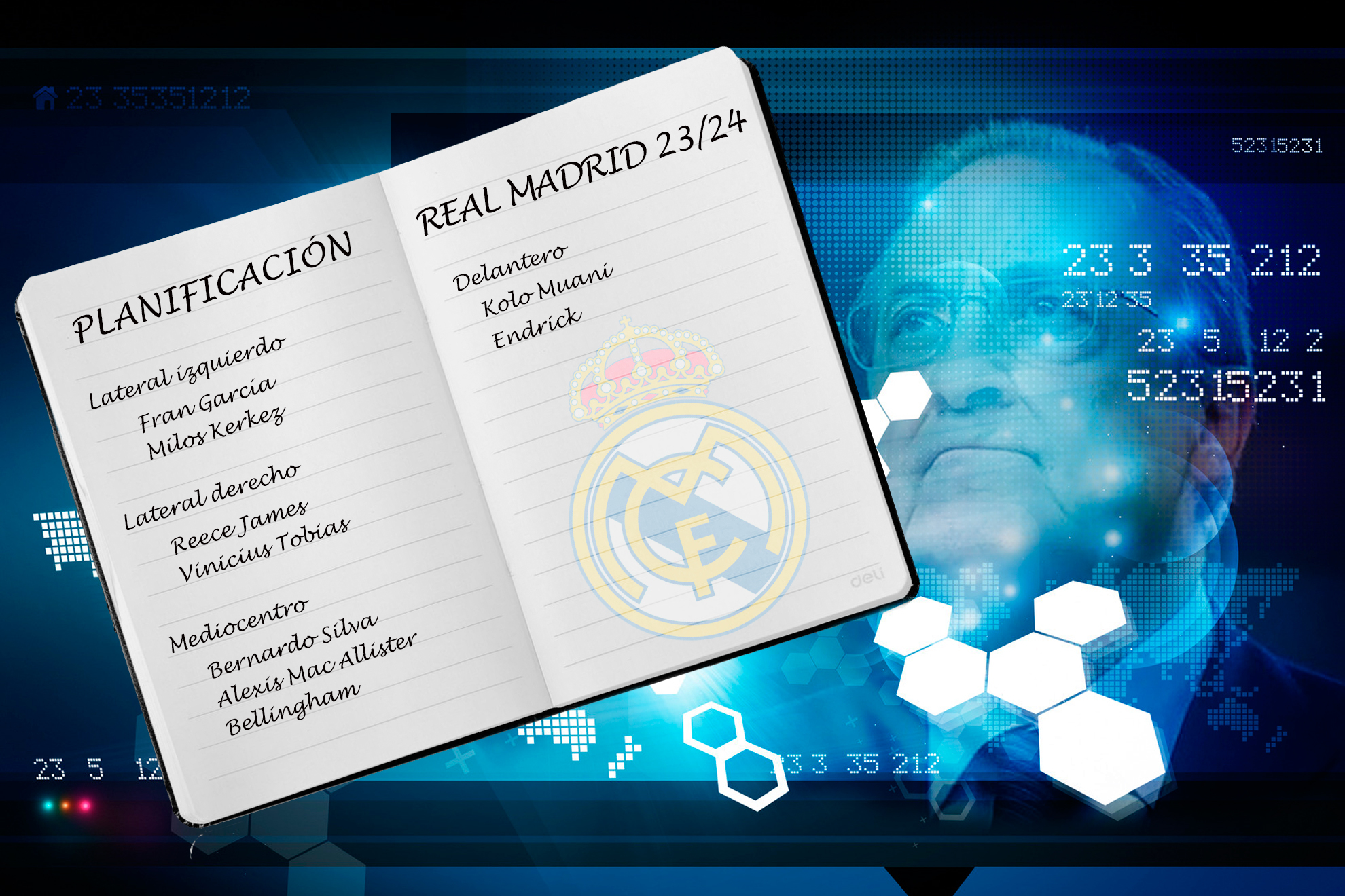 Big Data on Real Madrid's signings for the upcoming transfer window
