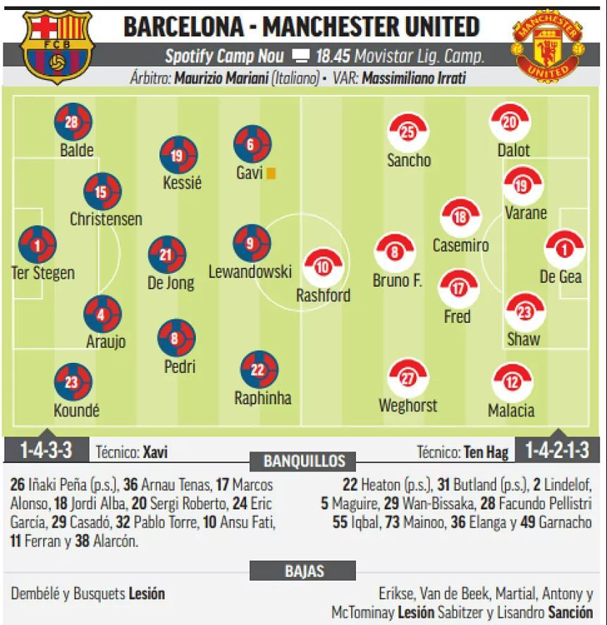 Barcelona - Manchester United: what